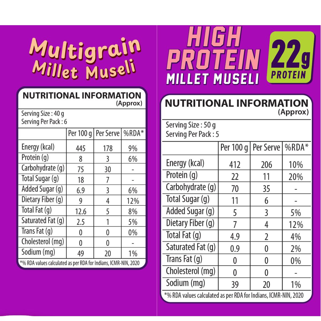 Muesli Assortment Pack - Experience the Best of All Worlds!