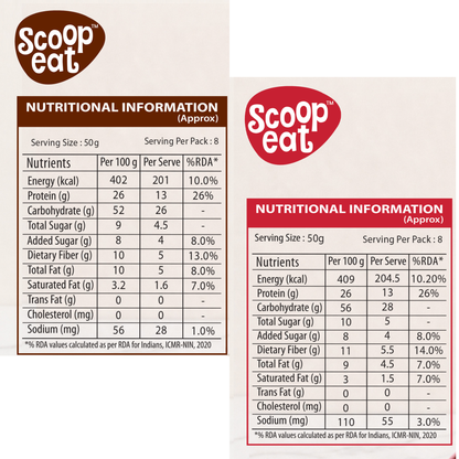 Scoopeat Assorted Combo of 2 - 26g Super High Protein Chocolate Oats + 26g Super High Protein Strawberry Oats